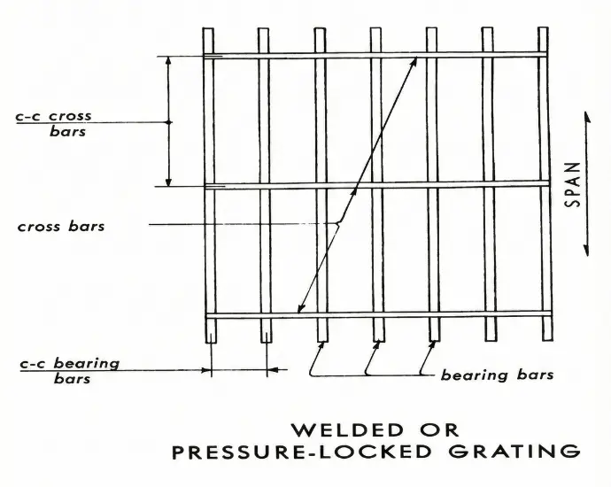 Technical diagram for welded steel grating showing measurement methods for bearing bar and cross bar center-to-center spacing.