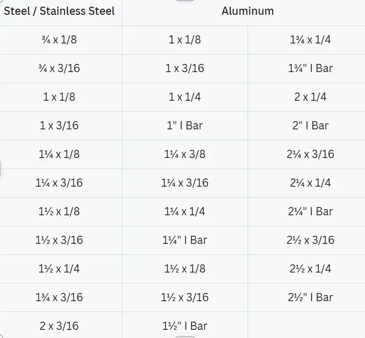 Technical bar size chart for steel and aluminum grating, showing depth and thickness for structural load capacity.