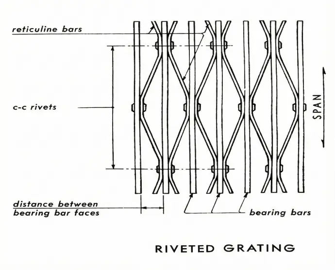 Engineering guide for riveted steel grating illustrating rivet spacing and distance measurements between bearing bar faces.